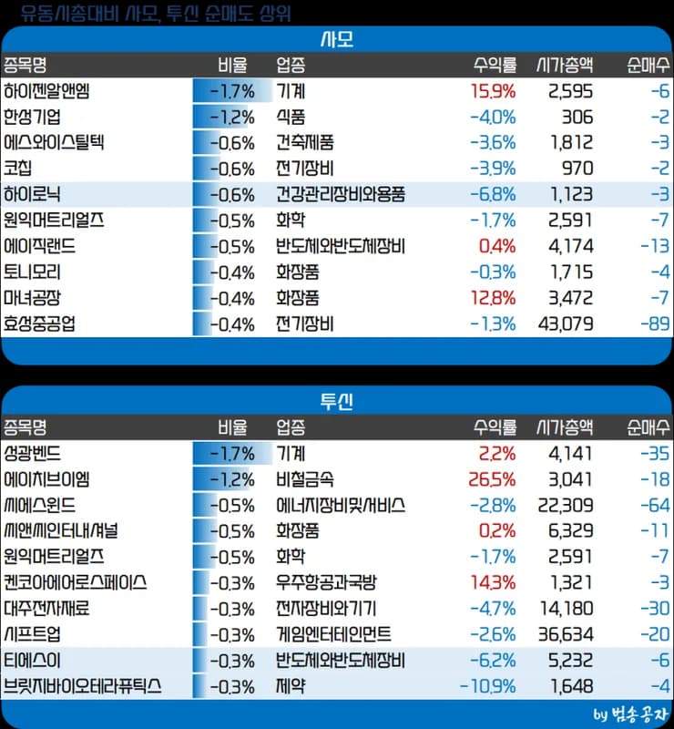 크래프톤 vs 넷플릭스 비교 — 미디어 투자 선택