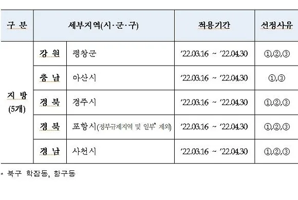 경남 사천시 미분양 청약 분석 — 경남 입지·분양가·투자 가치 완벽 정리 2026