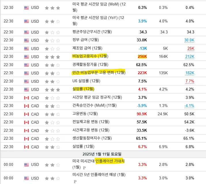 엔/달러 환율 급락 분석 | 2026년 7월 미일 당국 동시 시장개입의 의미