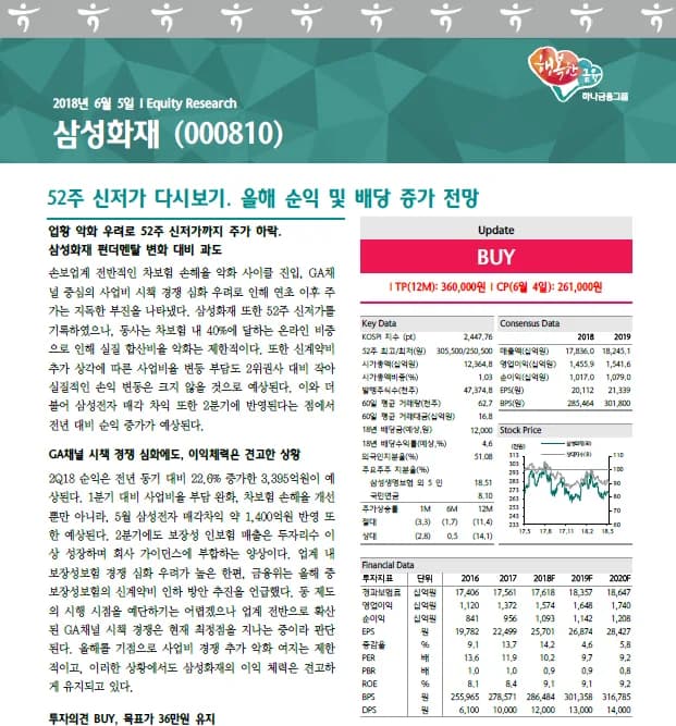 삼성화재 (000810) 배당 분석 — 배당금·배당률·투자 전략