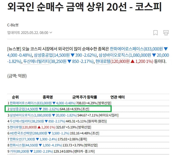 삼성중공업 기술적 분석 — 2026 투자 포인트
