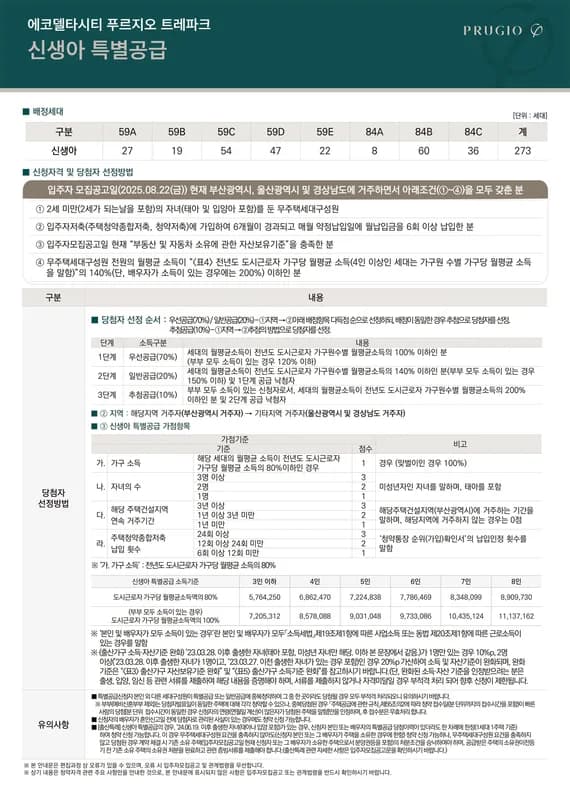 조성하이츠 청약 분석 — 부산 입지·분양가·투자 가치 완벽 정리 2026