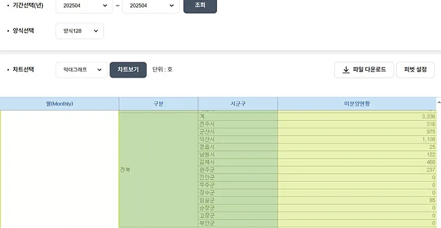 전북 익산시 미분양 미분양 현황 — 전북 익산시 잔여세대·분양가·입주 정보 (2026)