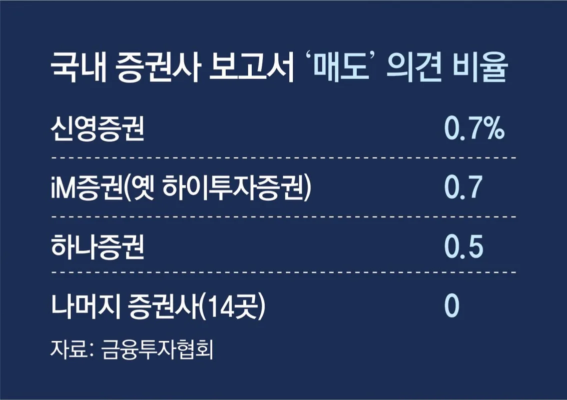 Duke Energy (DUK) 목표주가 분석 — 증권사 컨센서스 & 적정 가치 평가 2026